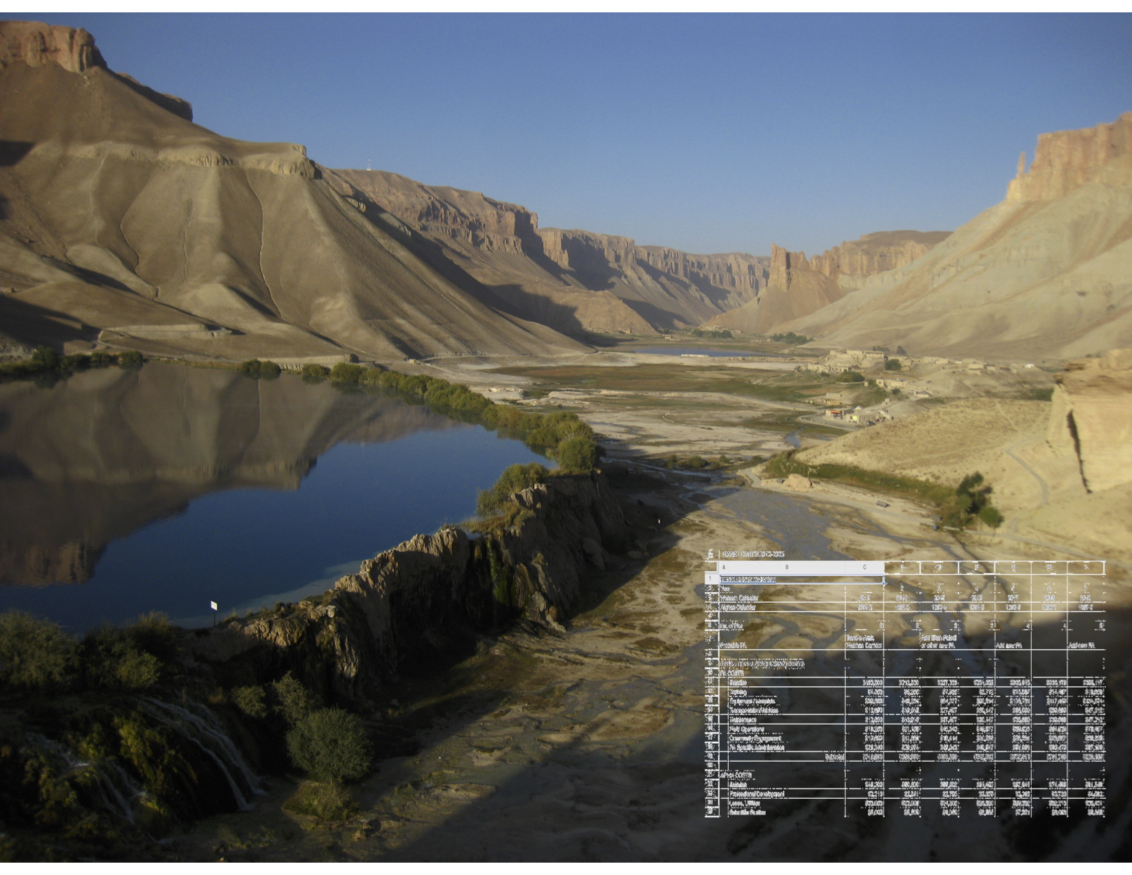 Band-e-Amir National Park / GEF budget