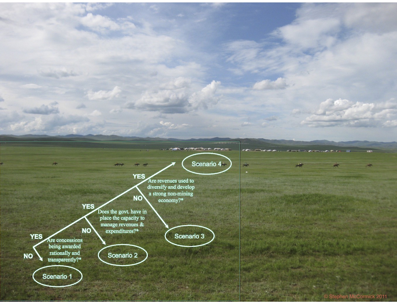 Traditional racing / scenario axis